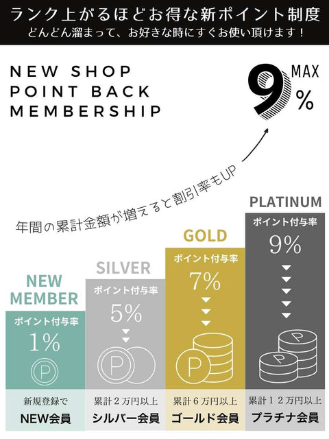 最大9%ポイント還元!