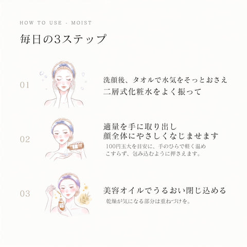 使い方 毎日の3ステップ 洗顔後に2層式化粧水を振ってなじませ美容オイルを重ねる