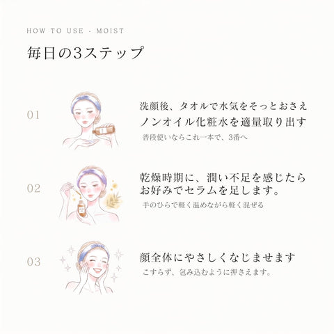 カレアトナーの使い方 毎日の3ステップ