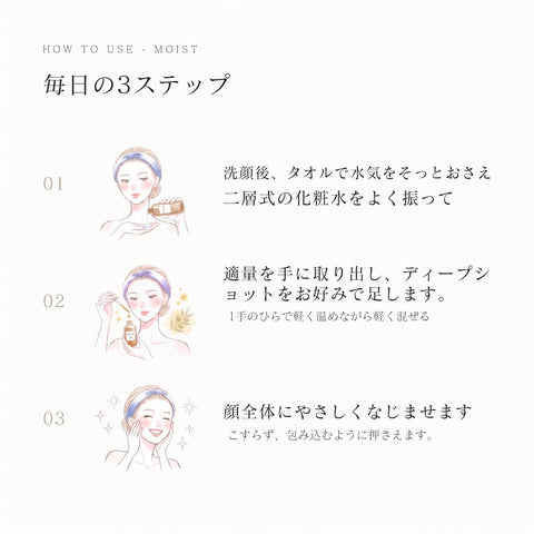 使い方 毎日の3ステップ ルアディープショット