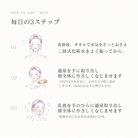 使い方 毎日の3ステップ 洗顔後に2層式化粧水を振ってなじませ乳液を重ねる