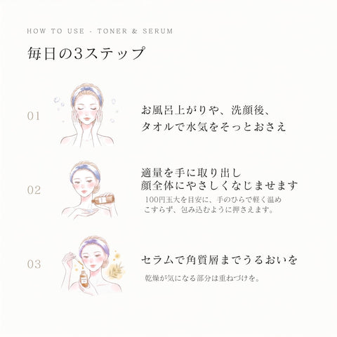 使い方 毎日の3ステップ 洗顔後に化粧水をなじませセラムで角質層までうるおいを
